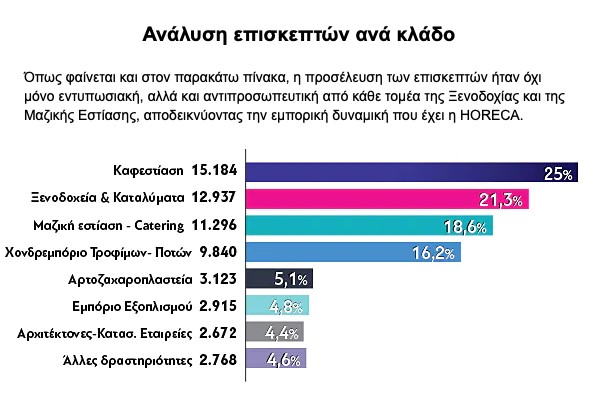 analisiepiskeptonHoreca