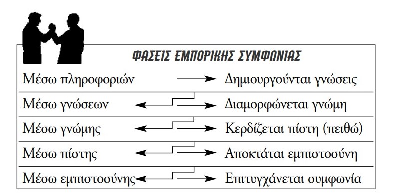 faseissimfonias