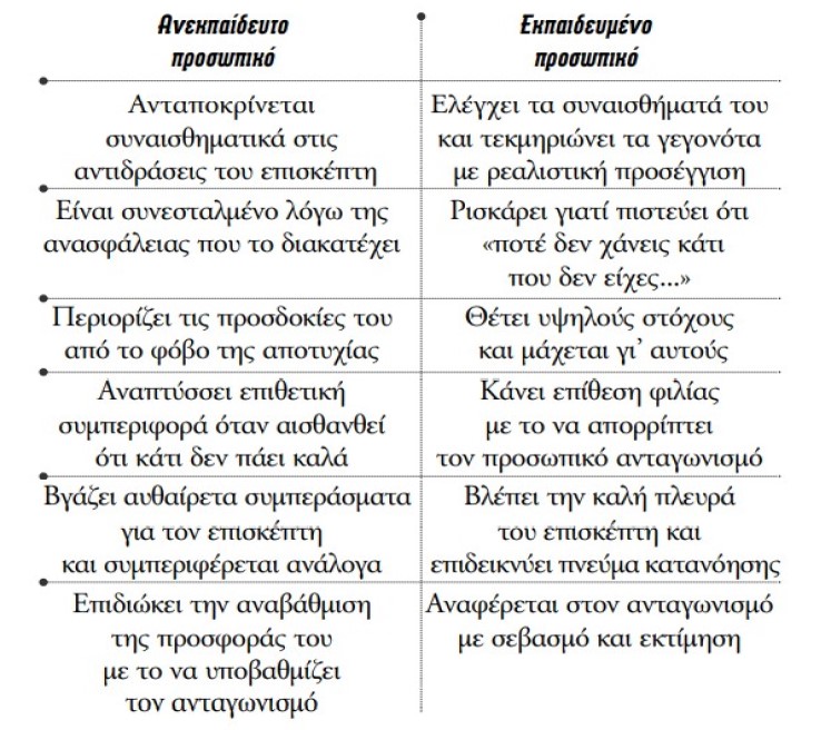 pinakasprosopikou