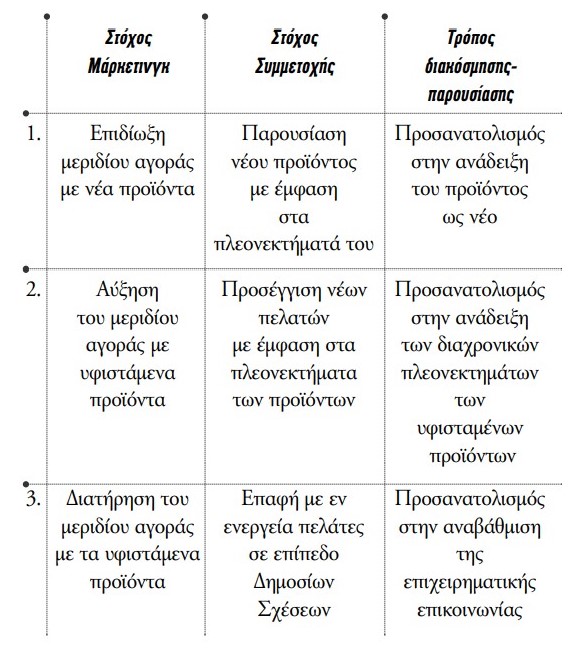 stoxosparousiasis