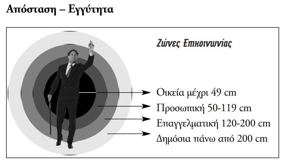 zonesepikoinonias