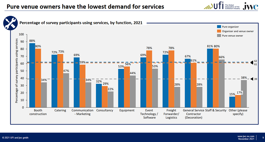 2nd UFI Industry Partner Benchmark Survey